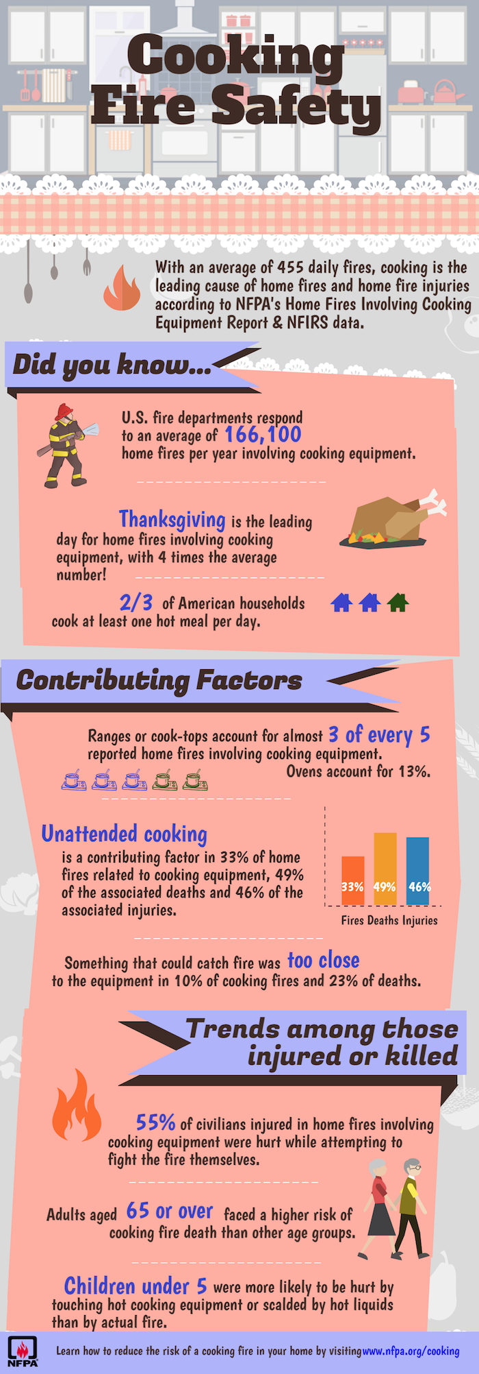 Thanksgiving Week Safety Tips