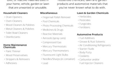 Household Hazardous Waste Collection