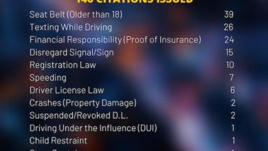 Operation Red Light Runner results