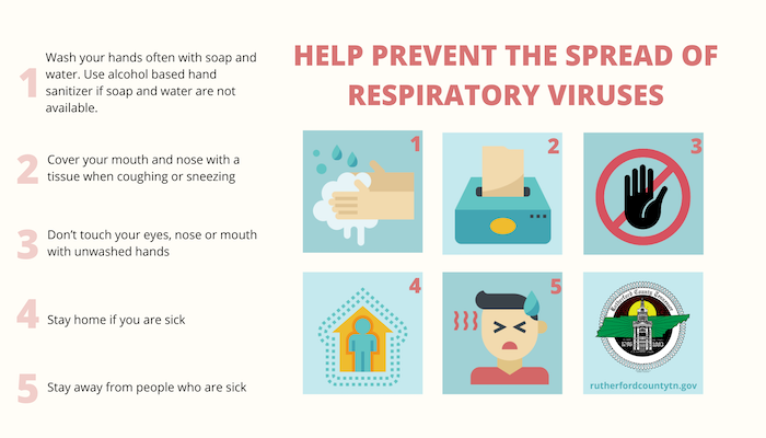 Prevent Spread of Respiratory Viruses