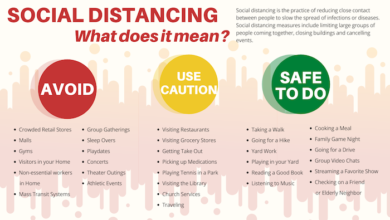Social Distancing