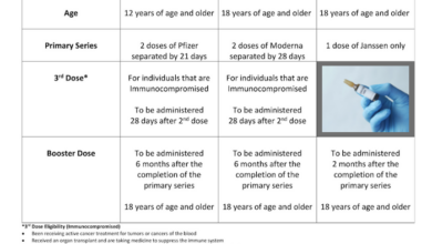 Rutherford Health Department booster dose of Covid-19