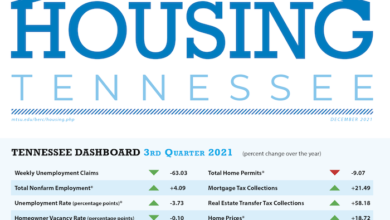 TN Housing Q3 2021 summary