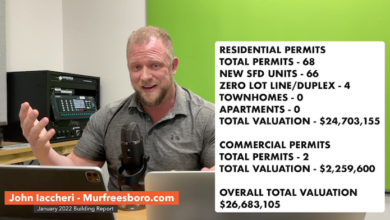January 2022 Murfreesboro Building Permit Report