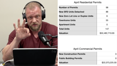 March and April Building Permit Report