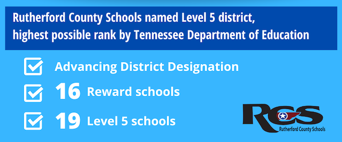 16 Rutherford Schools Earn ‘Reward’ Status