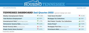 Housing TN Q2 2022