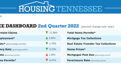 Housing TN Q2 2022